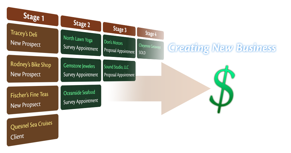 Sales Logic gives you an at-a-glance overview of the activity of each member of your team so you can see all the business in the sales funnel.