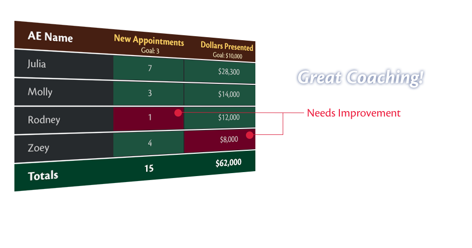 Great teams need great coaching!